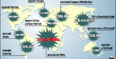 Virus HIV způsobující AIDS má 42 miliónů lidí na světě